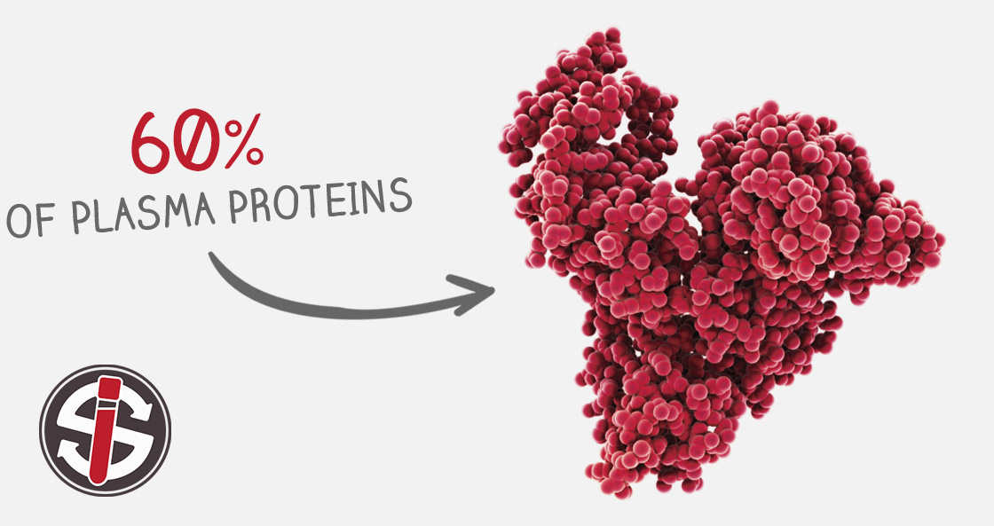 Plasma proteins and PRF — EZGel science at New Age Medspa Anchorage AK