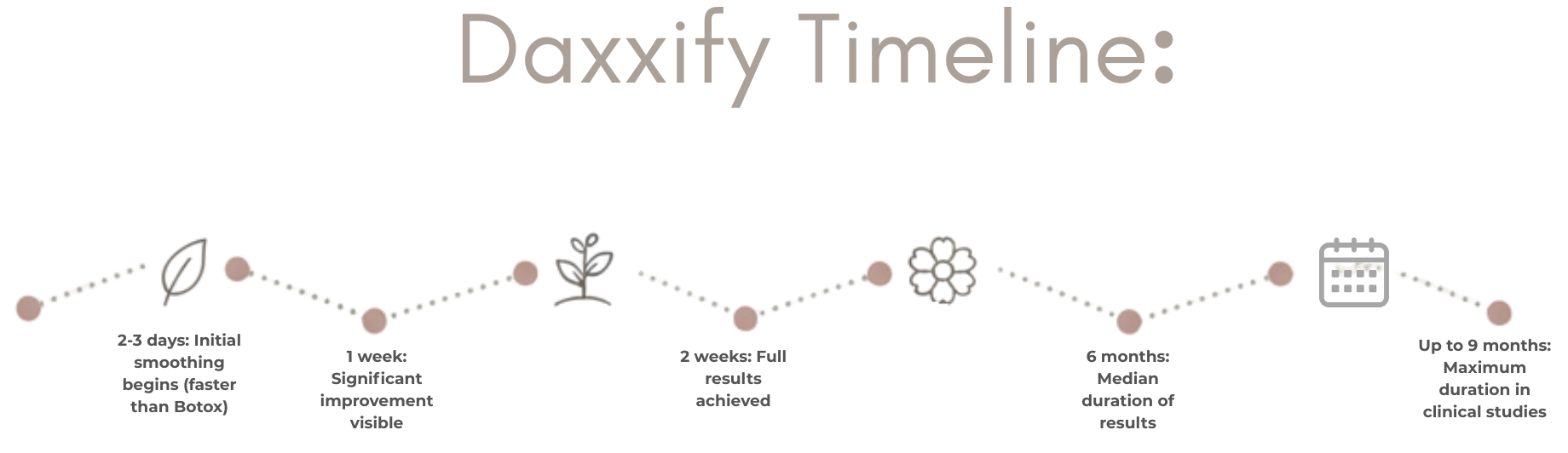 daxxify timeline of results at new age medspa in anchorage ak daxxify timeline of results at new age medspa in anchorage ak