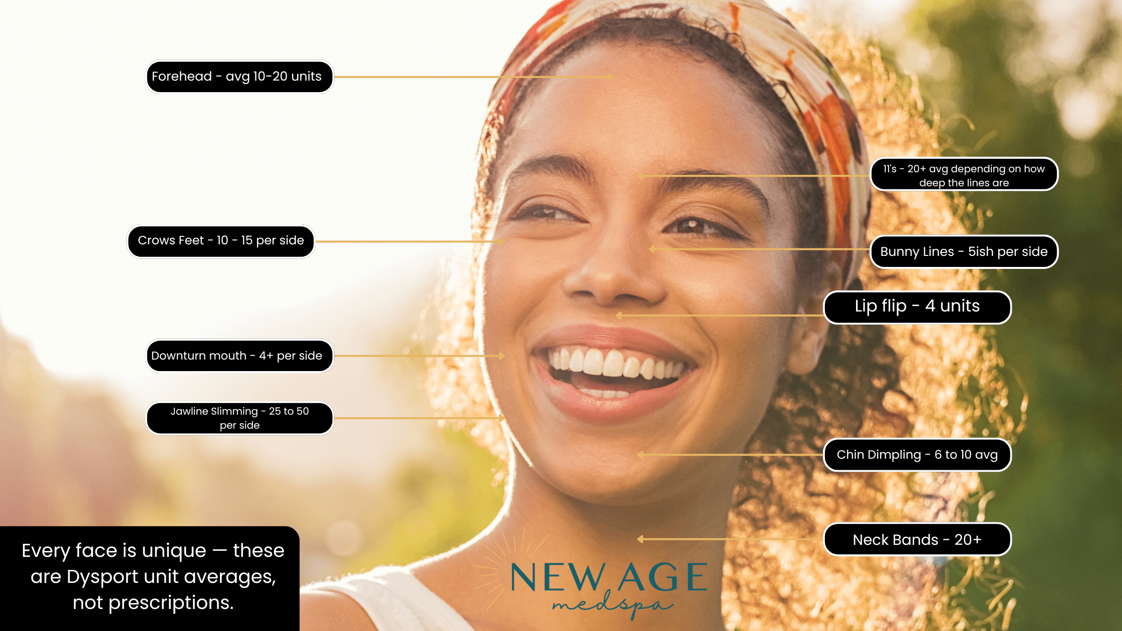 dysport average units