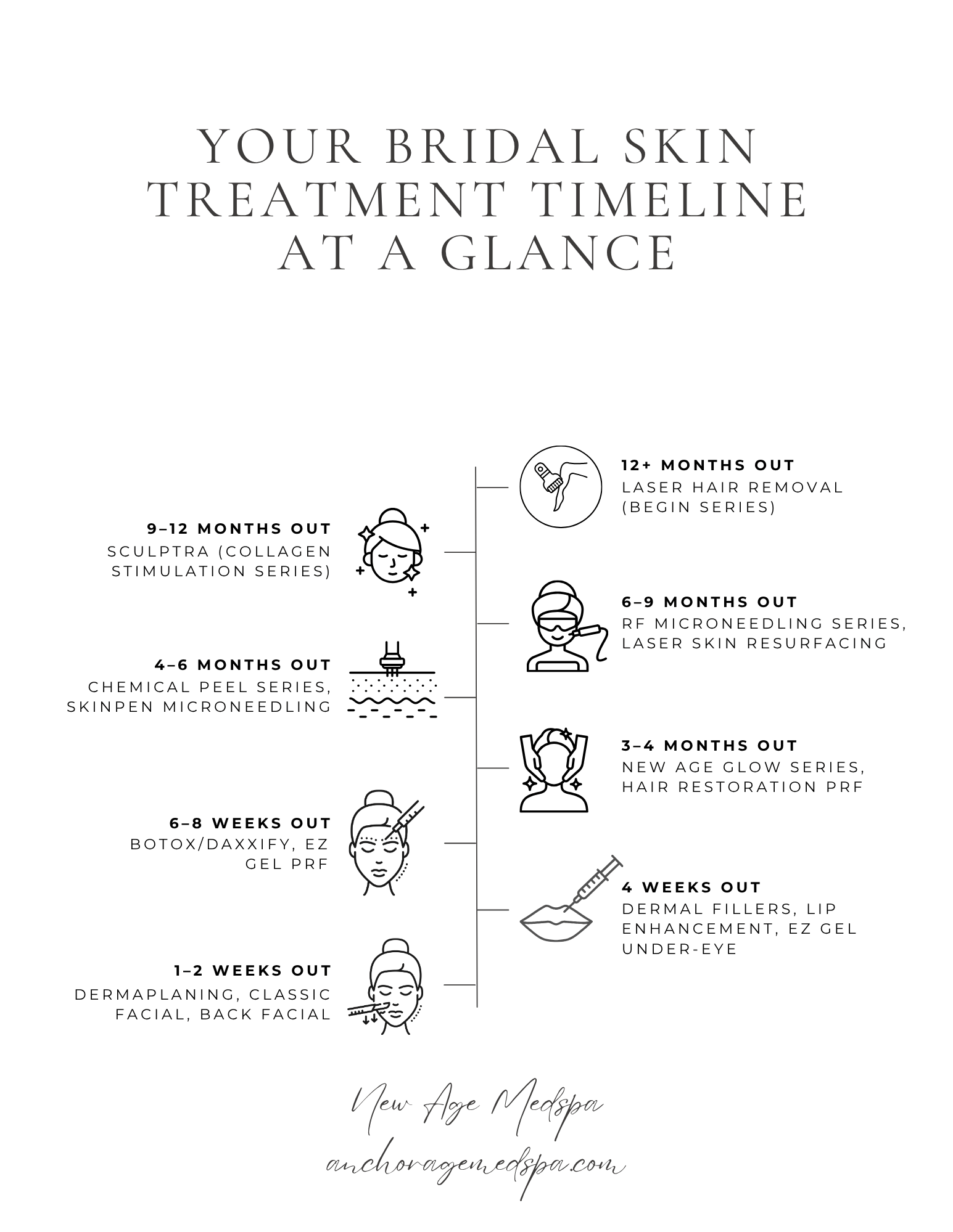 wedding skin getting ready in anchorage ak at new age medspa timeline